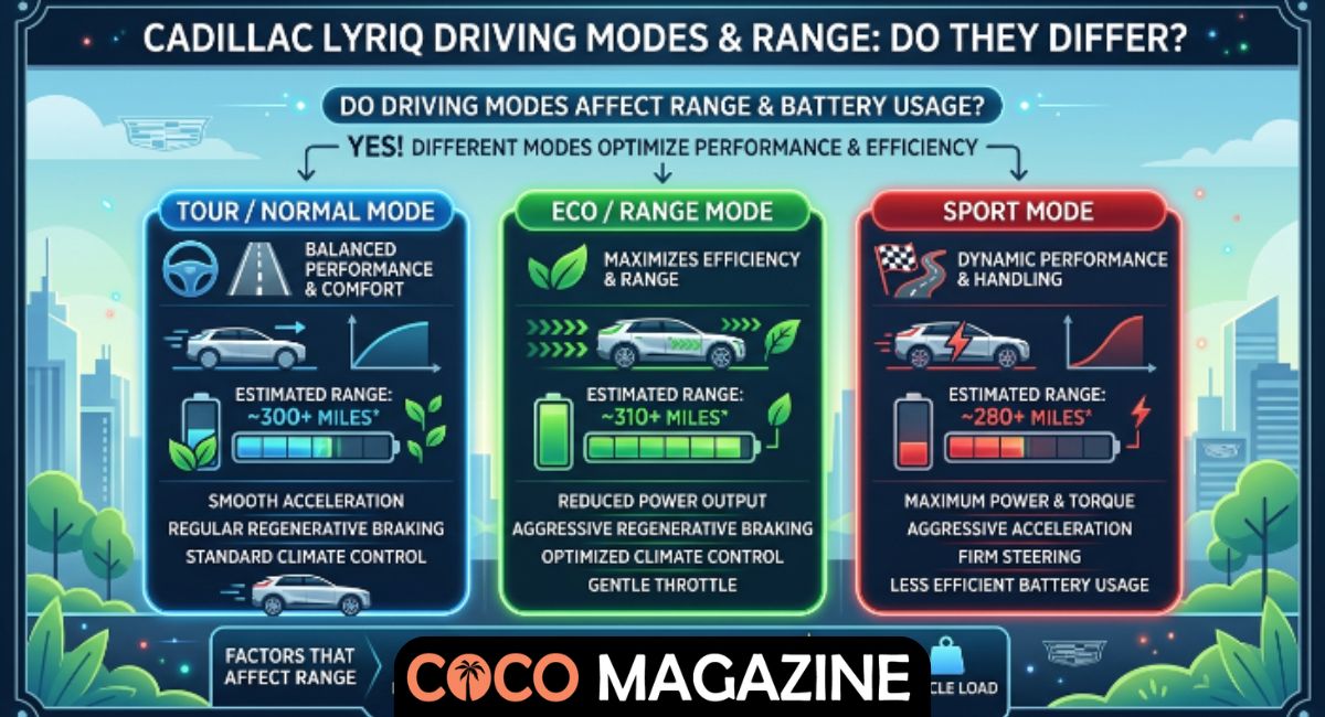 Do the Driving Modes in Cadillac Lyriq Offer Different Ranges or Battery Usages?