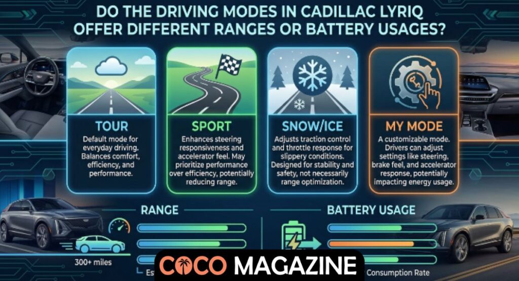Which Driving Mode Delivers the Best Efficiency?